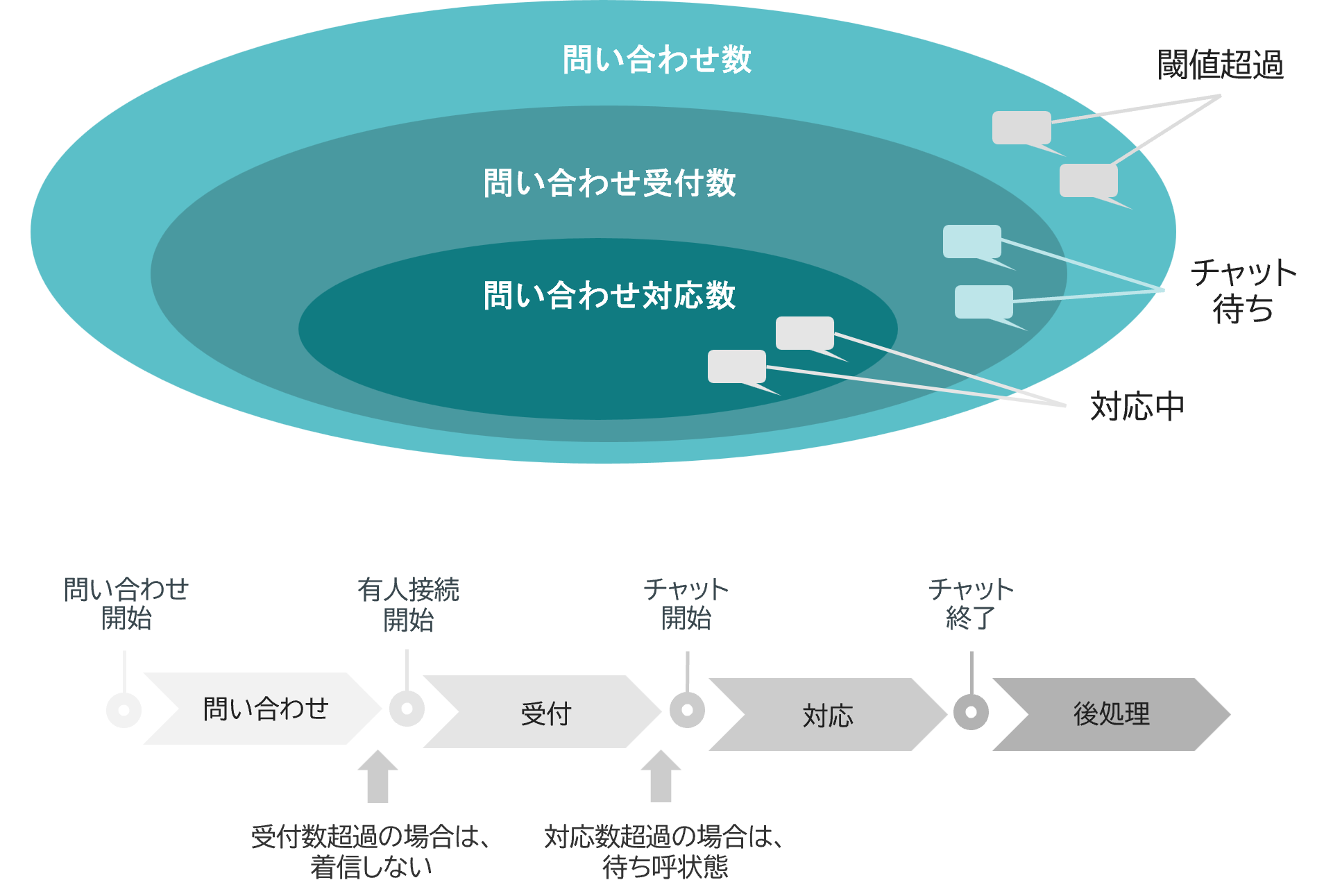 問い合わせ受付・対応数の説明.png