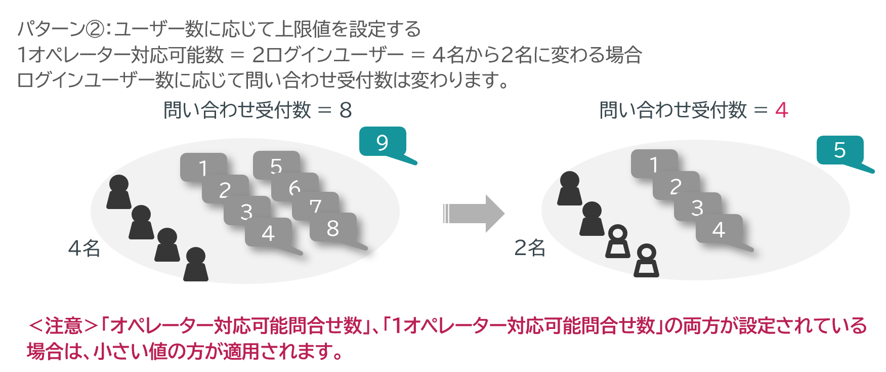 問い合わせ受付数_パターン2.png