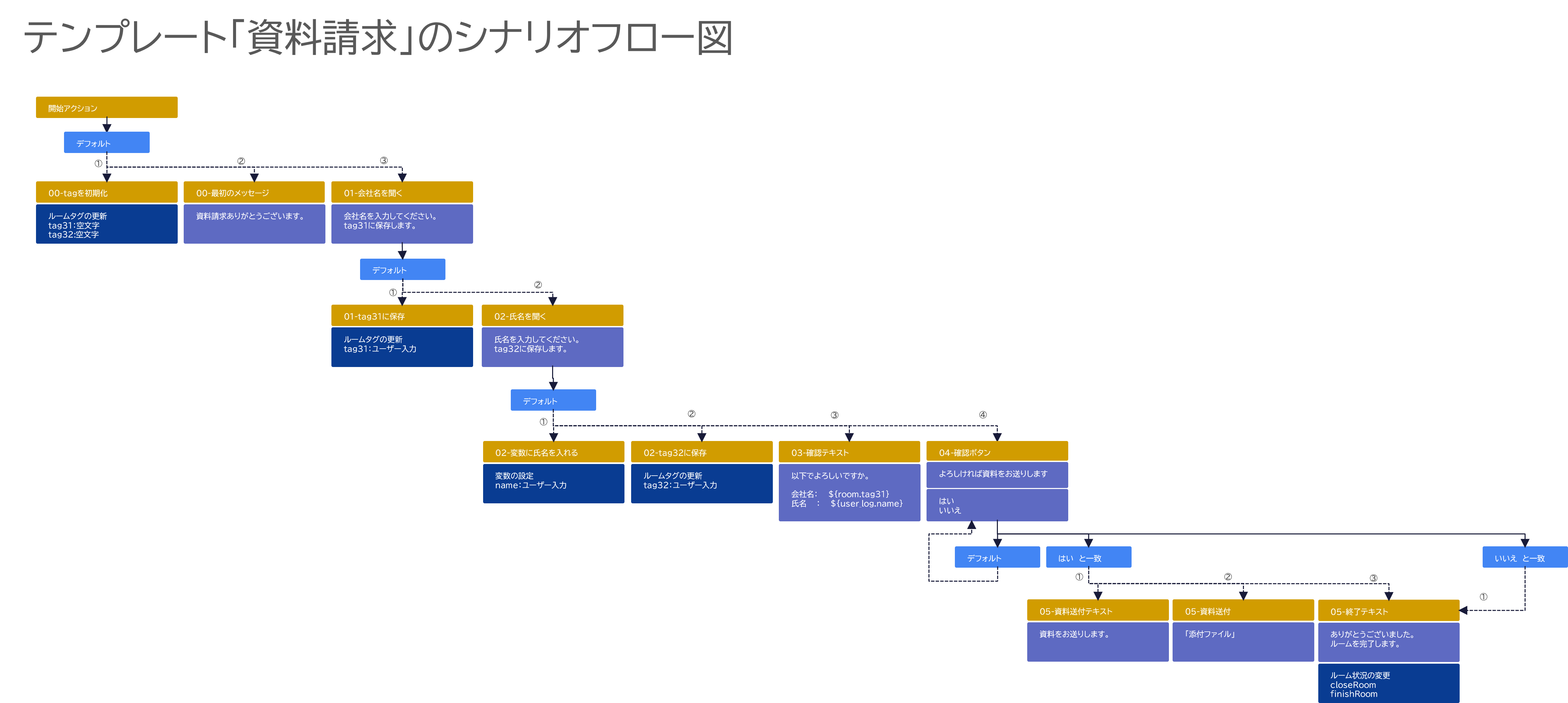 テンプレート資料請求.png