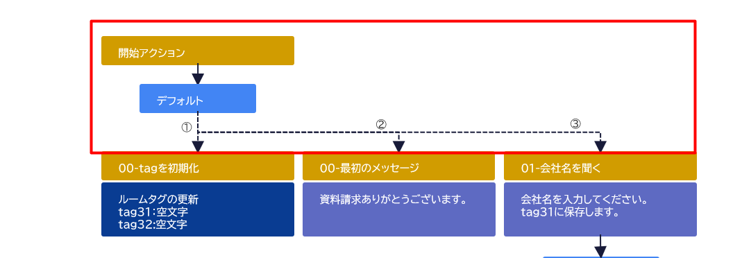 開始アクションの設定.png