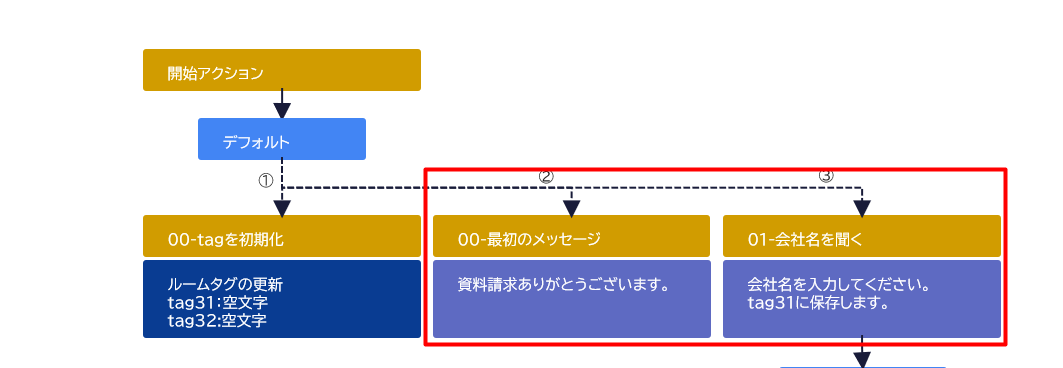 00_最初のメッセージアクション.png