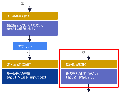 02-氏名を聞くアクション.png
