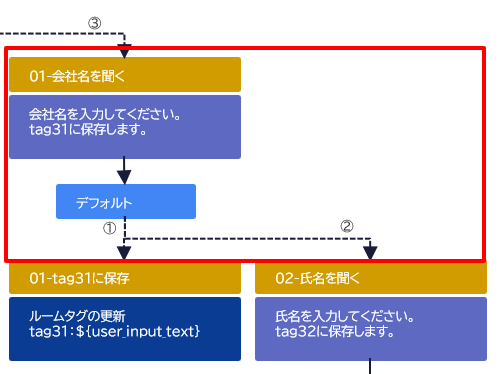 01-会社名を聞く_後続アクション.png