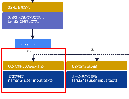 02-変数に氏名を入れる.png