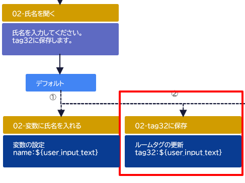 02-tag32更新アクション.png