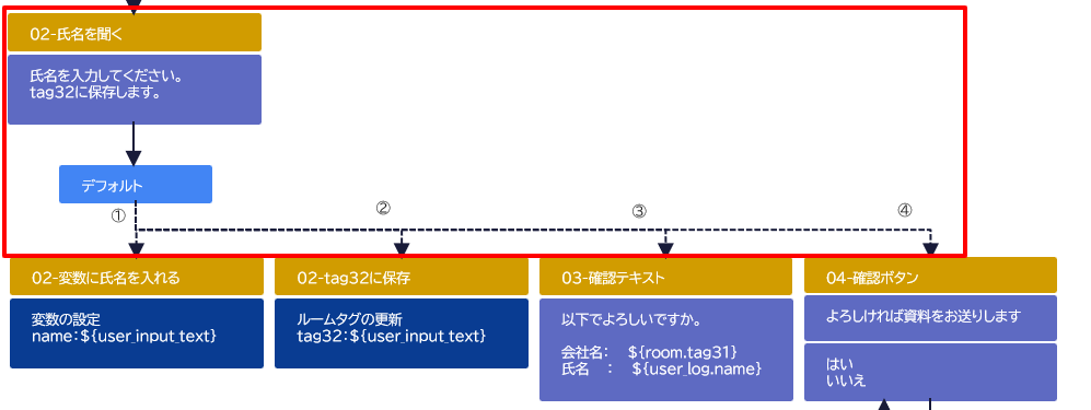 02-氏名を聞くアクション_後続アクション.png