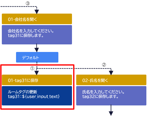 01-tag31更新アクション.png