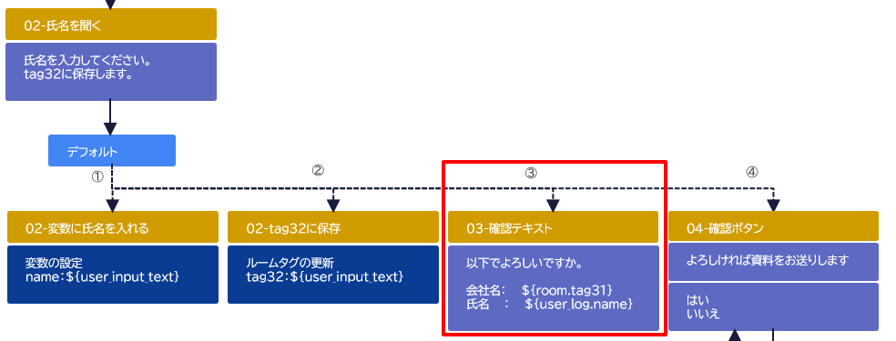 03-確認テキストアクション.png