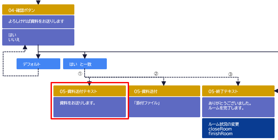 05-資料送付テキストアクション.png