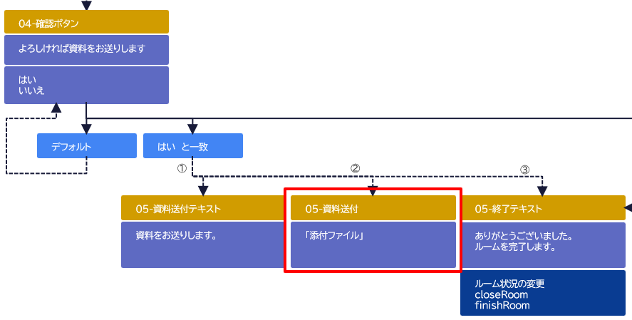 05-資料送付アクション.png
