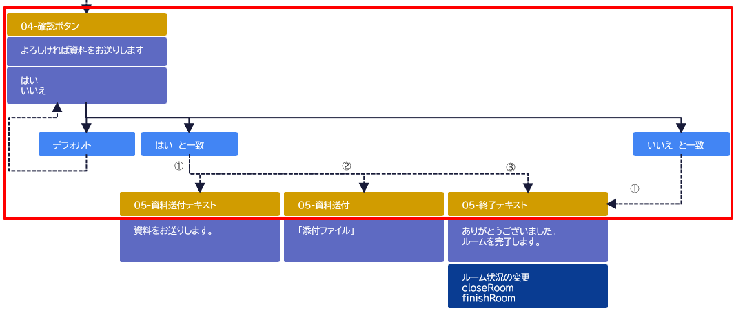 04-確認ボタンアクション_後続アクション.png