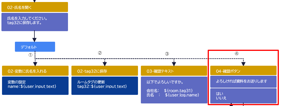 04-確認ボタンアクション.png