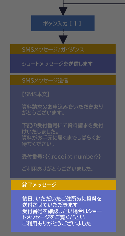 終了メッセージ_フロー図