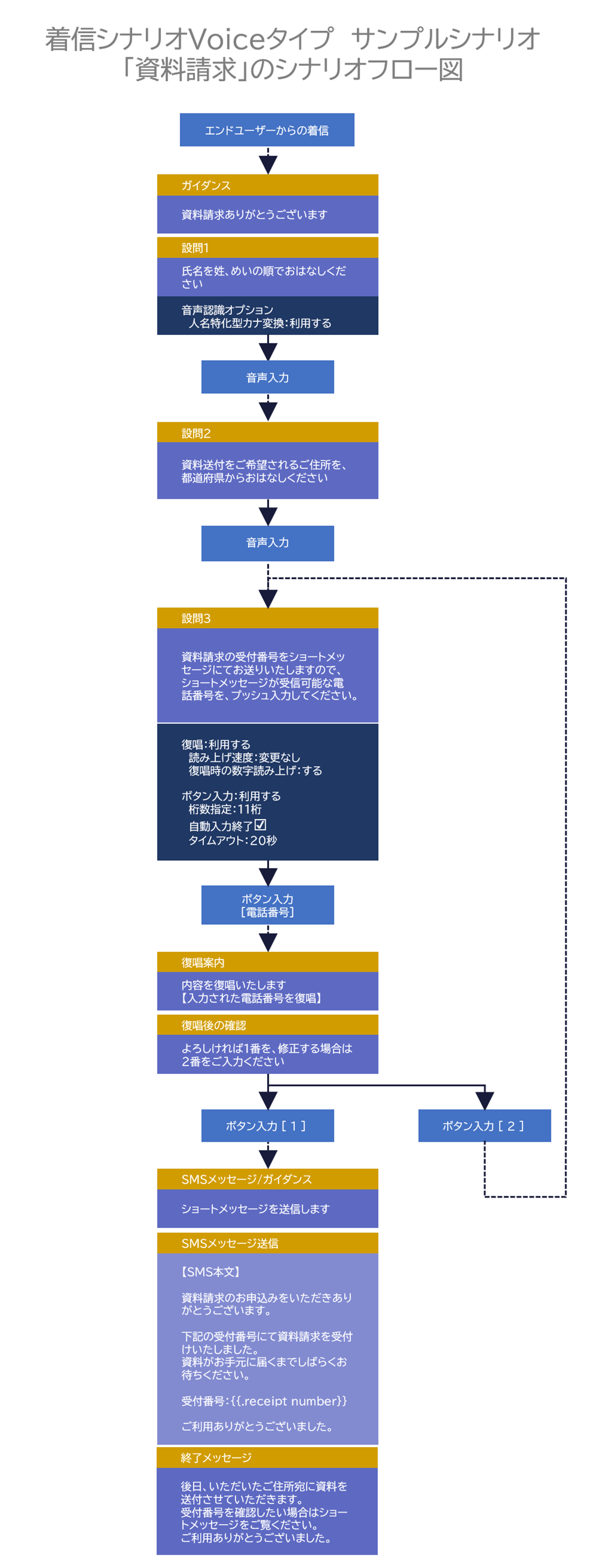 着信シナリオ_全体_フロー図