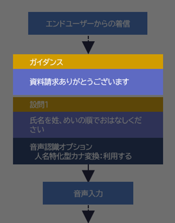 ガイダンス_フロー図