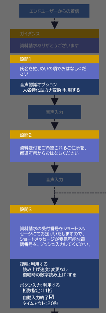設問_フロー図