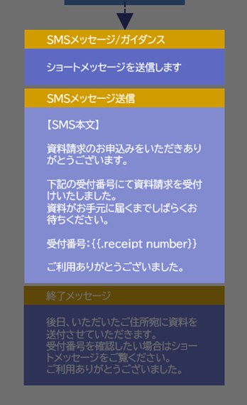 SMS_フロー図